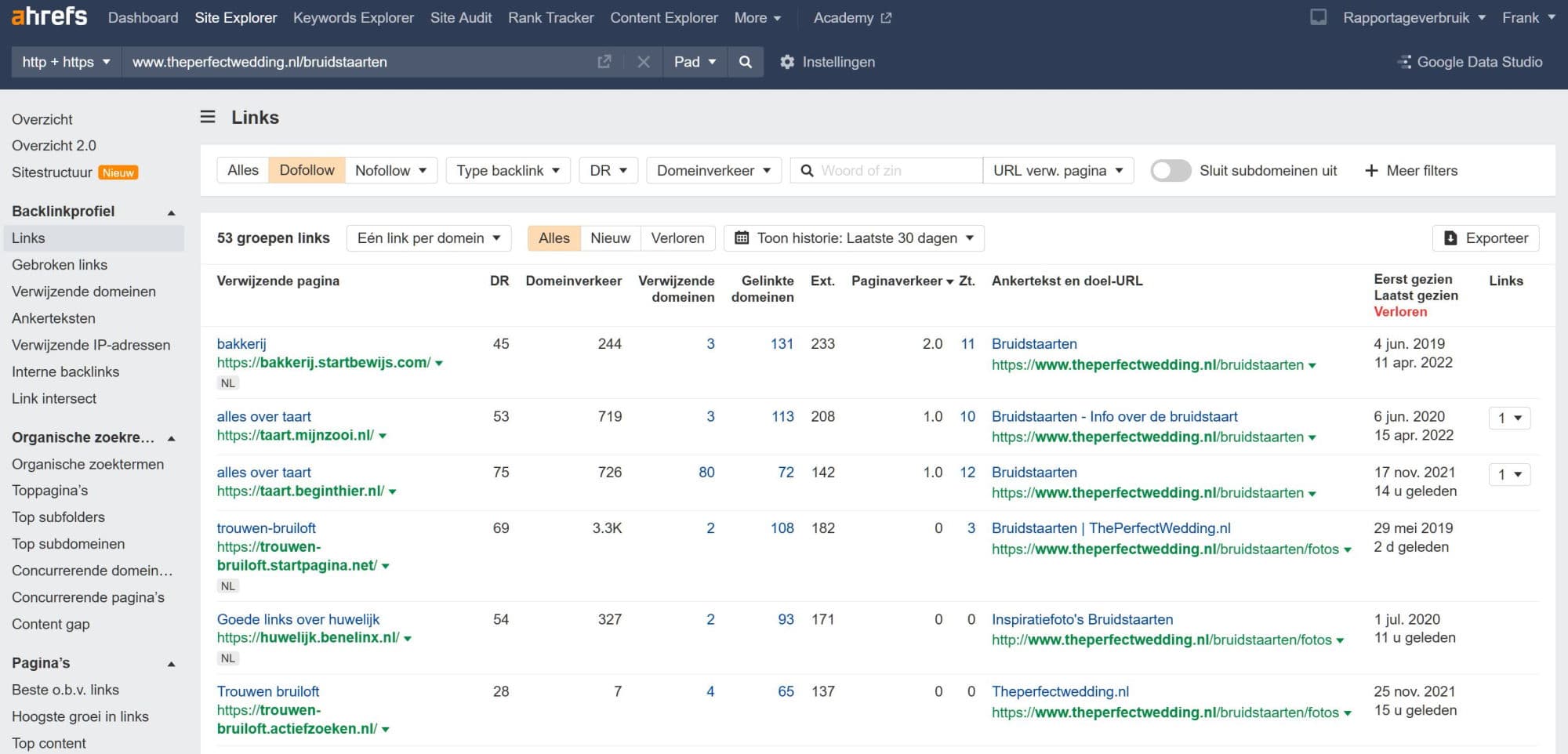 ahrefs bruidstaarten links