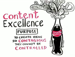 coca cola content marketing strategie