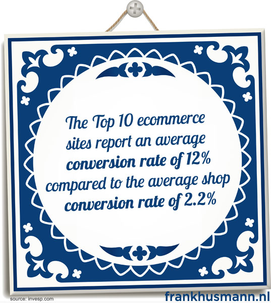 Top 10 ecommercesites hebben gemiddelde conversie ratio van 12% vergeleken met gemiddelde webshop conversie ratio van 2.2%