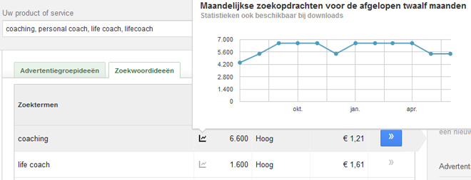 keyword-planner-stats