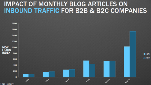 impact-monthly-articles-traffic