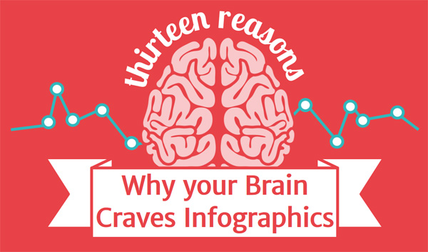 infographic-brain