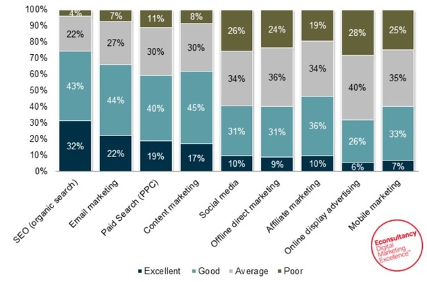 roi-email-marketing