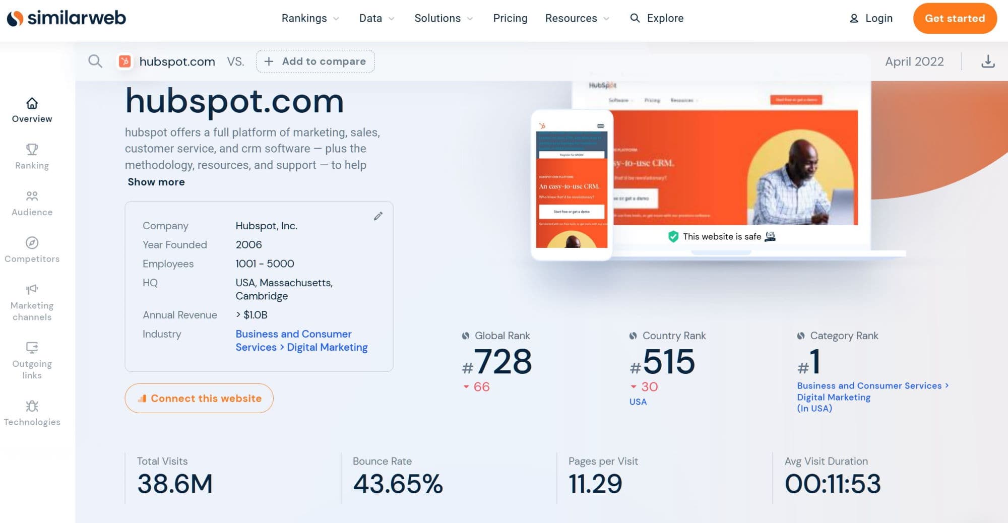 Similarweb concurrentie statistieken