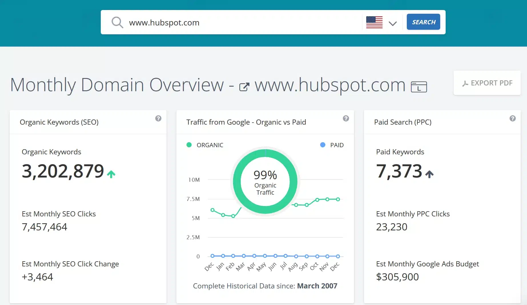 spyfu online concurrentie onderzoek