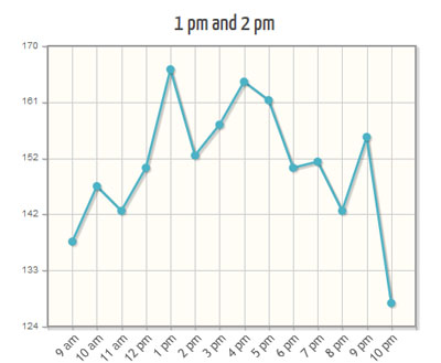 tweriod analyse twitter