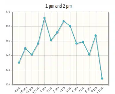 tweriod analyse twitter