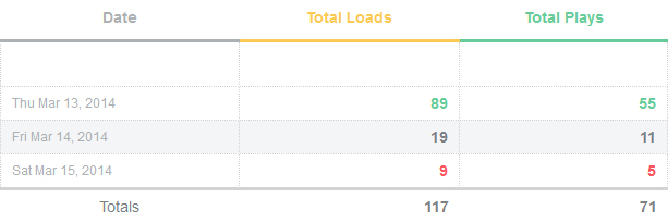 vimeo statistieken