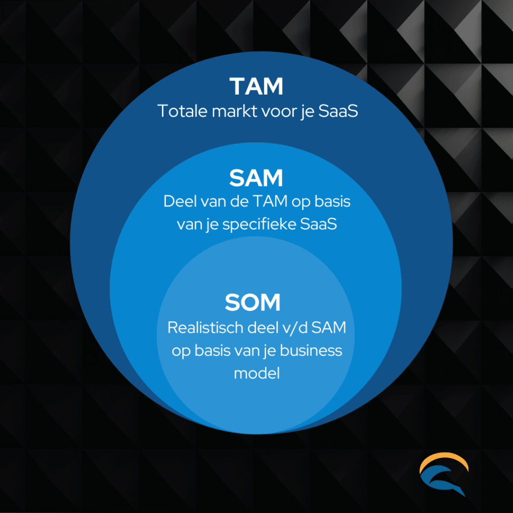 tam sam som 