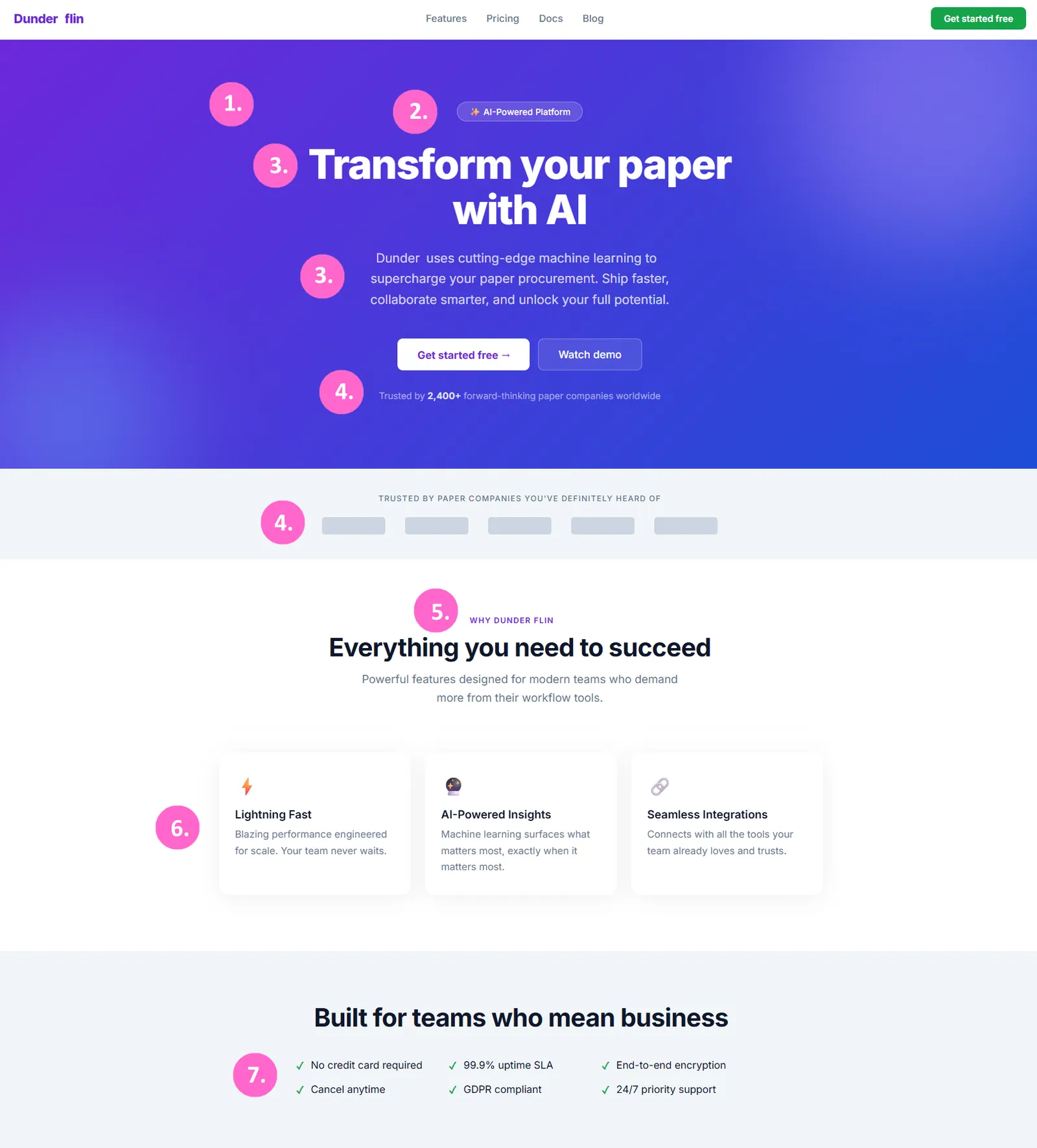 Een mockup van de homepage van een fictief papierbedrijf: een hero met een paars-indigo verloop, een pill-badge met sparkle-emoji, een gecentreerde kop, een strook grijze placeholder-logo’s en drie identieke featurekaarten met emoji-iconen, met genummerde markeringen 1 tot en met 7 bij de kenmerken in de lijst hieronder